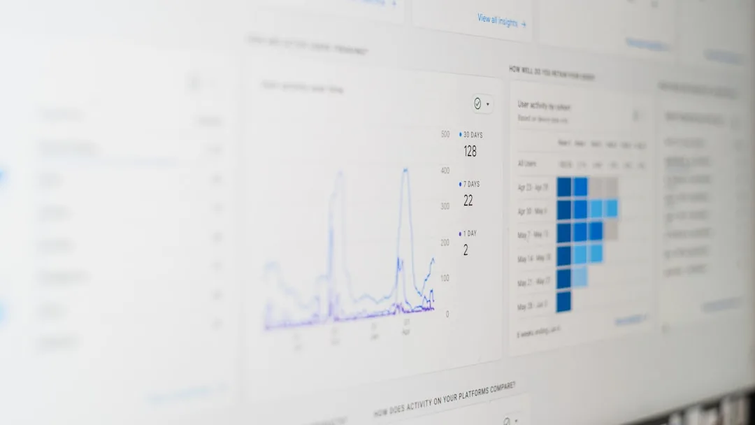 Performance visibility dashboard
